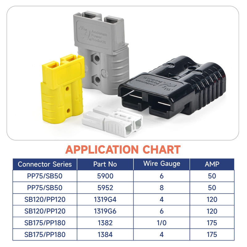 iCrimp IWS-50AP Battery Cable Crimping Tool for Power 50A & 75A Connectors, Anderson SB50 SB120 SB175 Connectors, AWG 8-1/0 Battery Cable Lugs