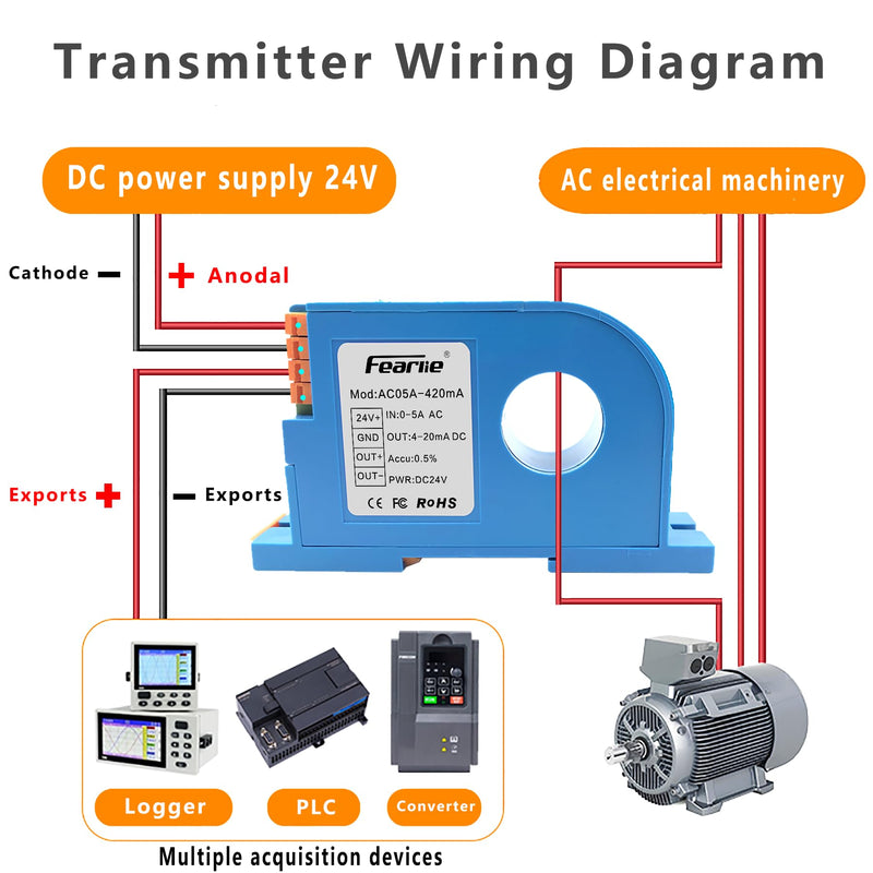 AC Current Transmitter,Hall DC Sensor,Output to PLC or Instrument,High Precision Perforated Sensing Current 0-5V-420mA 0-5A/4-20mA