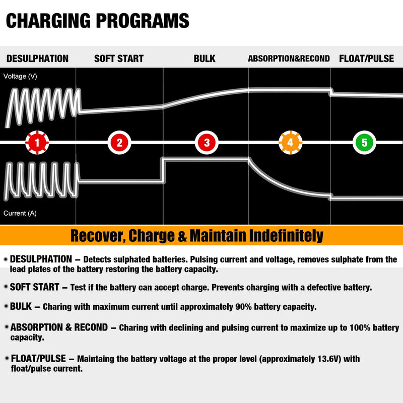MOTOPOWER MP00205B 12V 1000mA Automatic Battery Charger, Battery Maintainer, Trickle Charger, and Battery Desulfator with Timer Protection - Grey a) - Grey