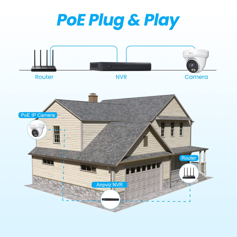 Anpviz 4K PoE Camera Turret 8MP IP Camera Outdoor, PoE Security Cameras with AI Human Vehicle Detection, 100FT Smart Dual Light Color Night Vision, Built-in Mic, IP66 Waterproof (U Series)