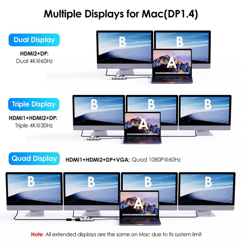 WAVLINK USB-C Quad Display Docking Station | 4K Triple Monitor Laptop Dock Hub for Windows, Dual HDMI + DisplayPort + VGA, 3 USB Ports