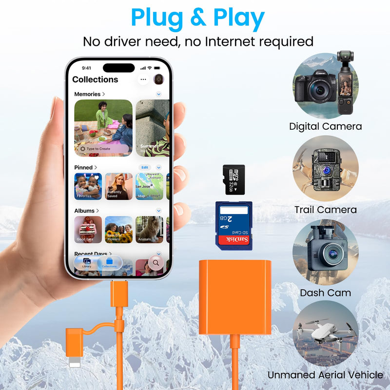 SD Card Reader for iPhone USB C & Lightning, SD Card Adapter Memory Card Reader for Digital Camera Adapter to iPhone/iPad/Mac, Support SD/MicroSD/TF/Sim Card, Camera Accessories, Plug and Play