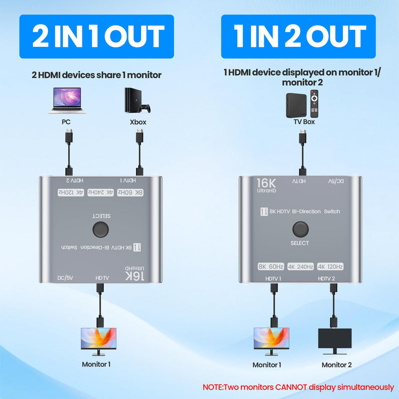 HDMI 2.1 Switch 16K/8K@120Hz/4K@240Hz - HDMI Switch 2 in 1 Out/HDMI Switch 1 in 2 Out, HDMI Splitter with VRR HDR10+ Dolby Atmos, 48Gbps HDMI Switcher for PS5/4 Xbox Switch 2 Roku Firestick Apple TV