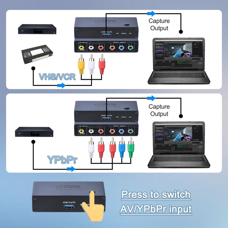 VHS VCR RCA to Digital Converter, AV YPbPr Component to USB Video Capture | AV RCA YPbPr Component signal input, USB 2.0 Digital output Applicable for VHS VCR DVD DVR retro game consoles