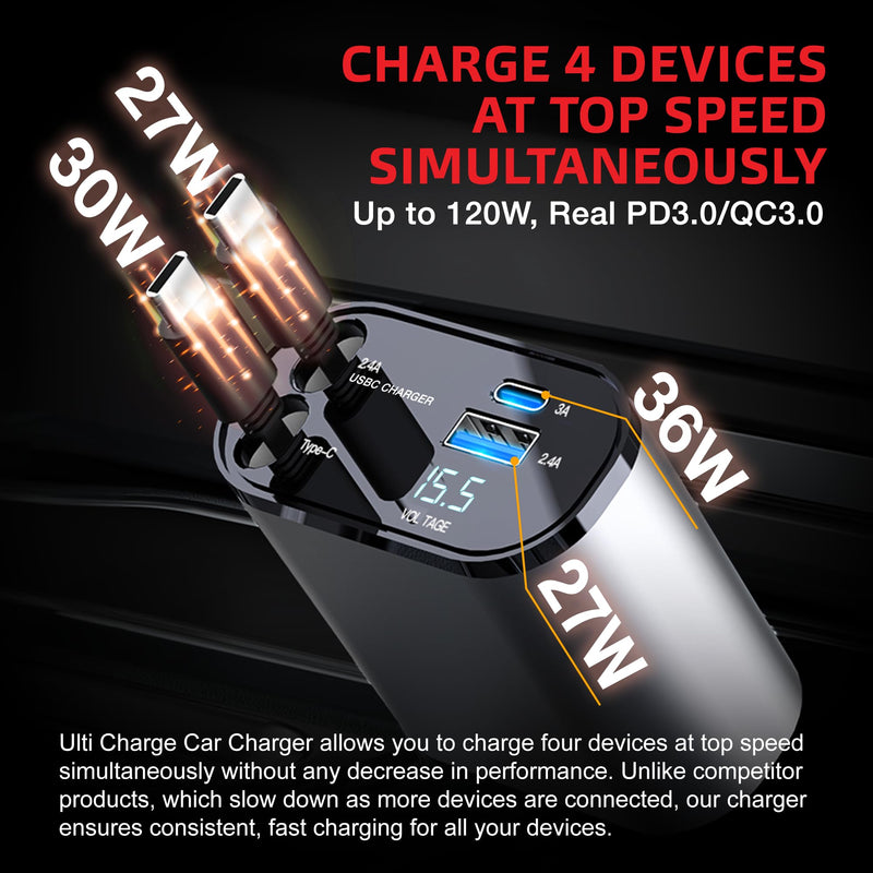 Ulti Charge Car Phone Charger 120W Fast Charging Retractable Cigarette Lighter USB C Charger, 4‑Port USB‑C & USB‑A Dual USBC Charging Block for iPhone, Galaxy, Tablets, Laptops Retractable USBC x2