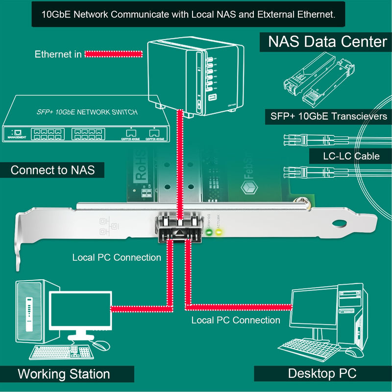 PCIE X4 Interface to 10GbE SFP+ Fiber Port Ethernet Adapter for Gaming, Network Surfing, Intel 82599EN 10 Gigabit Ethernet Controller, 10GbE PCIE NIC Card, 10GbE SFP+ LAN Adapter (X520-DA1)
