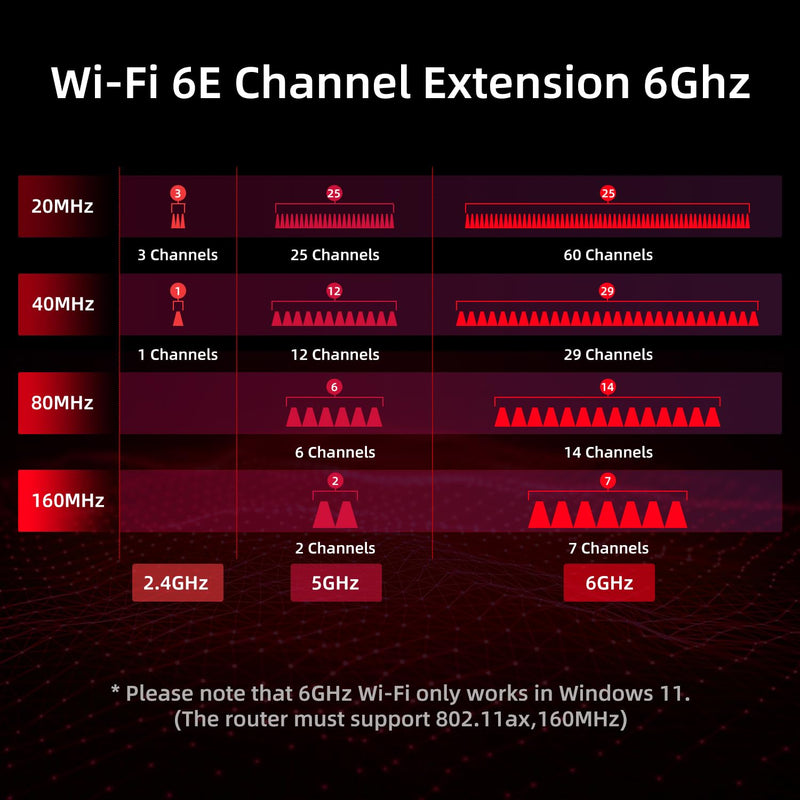WiFi 6E AXE5400 PCIe WiFi Card Intel AX210 Chipset with Bluetooth 5.3 Adapter Tri-Band 2.4G/5G/6GHz 5374Mbps PCI Express Wireless Network Card for Desktop PC Windows 10/11 (Black) AXE5400(Black)