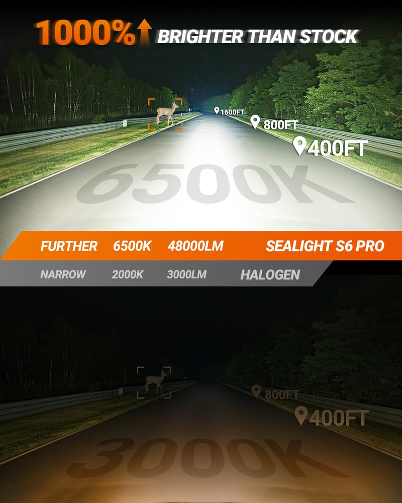 SEALIGHT 9006 Bulbs, 48,000LM 1000% Bright S6 Pro 9006 Bulb with 2025 4th-Core Chips, Ultra 80,000hrs+ Lifespan HB4 Drving Light, 6500K White 1:1 Design Size Plug and Play Fog Light, Pack of 2 9006/HB4