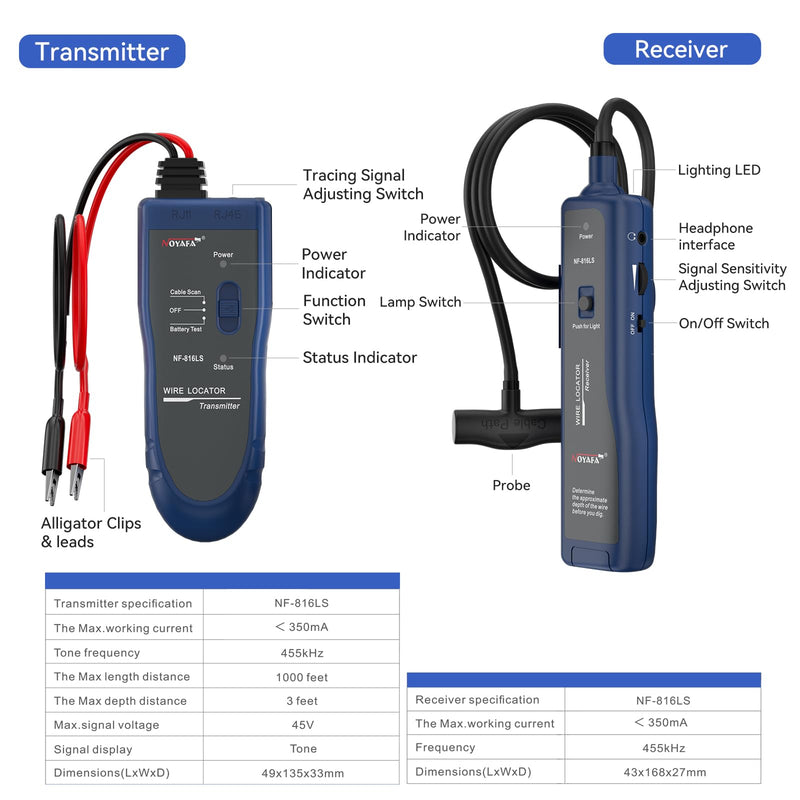 NOYAFA Underground Wire Locator - Circuit Tracer Pet Fence, Electrical, Network & Irrigation Wires, Rechargeable Lithium Battery, LED Flashlight, Easy Cable Break Detection, NF-816LS