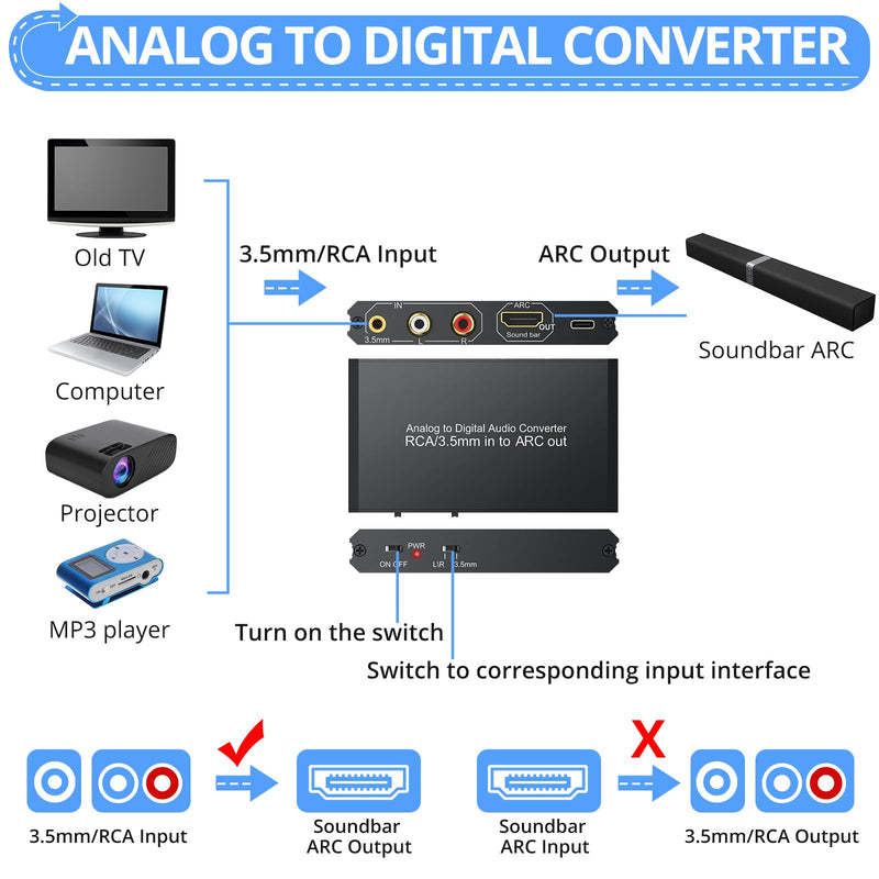 CAMWAY Analog to Digital Audio Converter - 3.5mm to ARC, RCA to ARC for Old TV,Computer,MP3 Player,Projector to Soundbar ARC Stereo Sound,Pro Chip,Dual Analog Inputs,Plug-Play for Home Audio Party