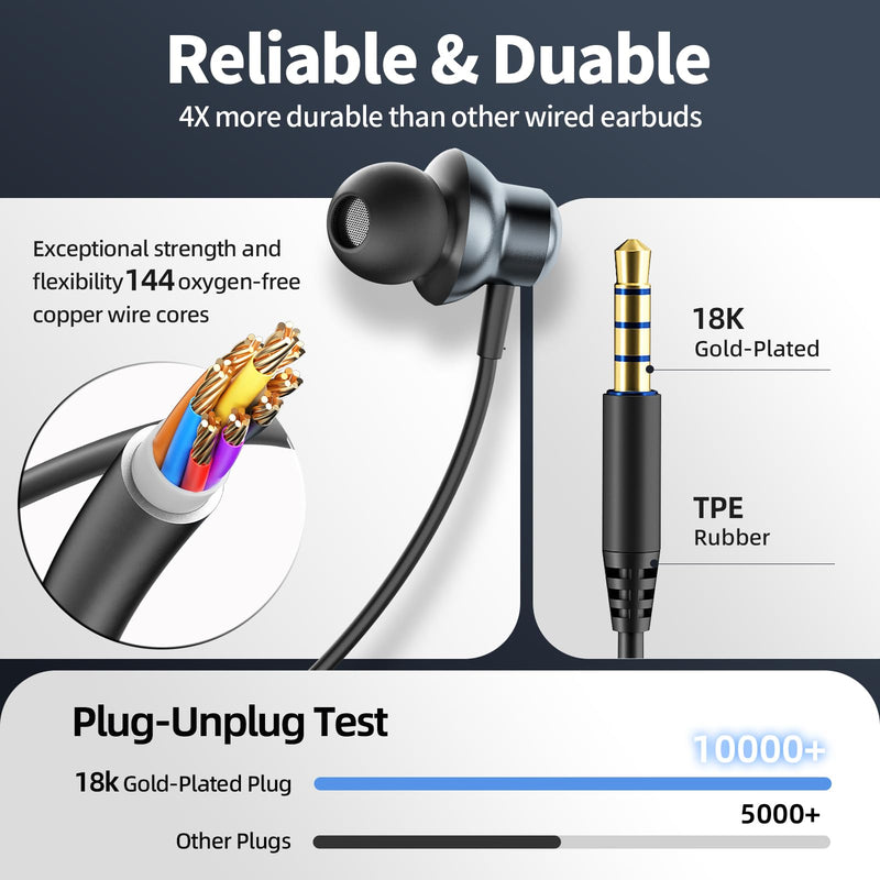 Wired Earbuds with Noise Isolating Fit, Deep Bass Stereo Wired Earphones, 3.5mm Jack Plug in Headphones with in-Line Mic for Clear Calls, Compatible with PC, Laptop, Gaming Blue