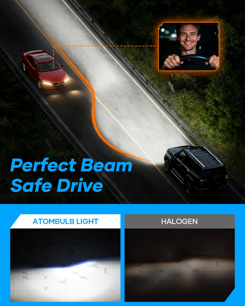 H11/H8/H9 Bulbs, 40000LM 6500K Cool White, 1:1 Mini Size, 1000% Super Bighter H16 Fog Light Bulb with 80000H Lifespan, 1 Min Plug-N-Play, IP68 Waterproof Non-polarity, Pack of 2 AQ3 H11/HB8/HB9