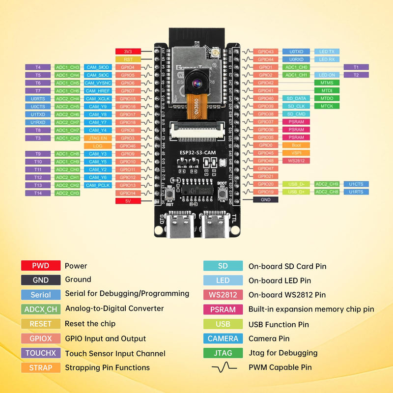 ESP32-S3-CAM Development Board with OV3660 Camera +Antenna, 16MB Flash 8MB PSRAM ESP32-S3 N16R8 Module with Dual USB-C WiFi BT MCU Microcontroller for IoT, MicroPython,DIY Projects and AI Project
