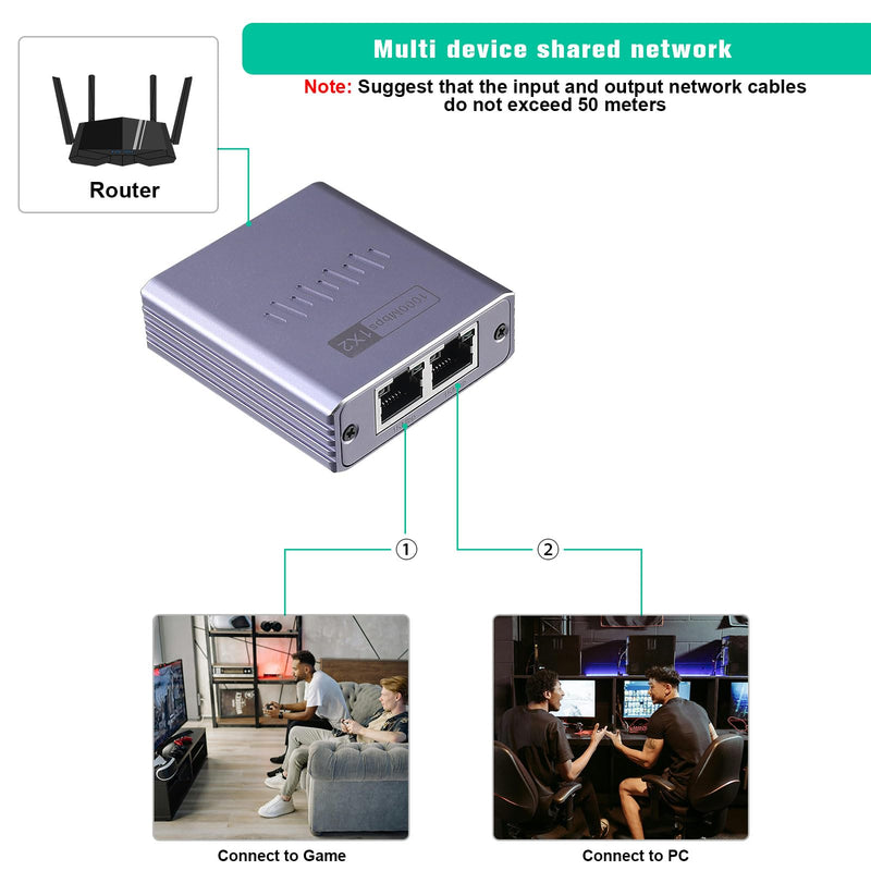 Ethernet Splitter 1 to 2 1000Mbps Internet Cable Splitter 1 in 2 Out High Speed Either Network Splitter Gigabit Dual LAN RJ45 Port Router Switch Work with Cat6/7/8 Cable Ethernet Spliiter 1to2((ES-1X2)