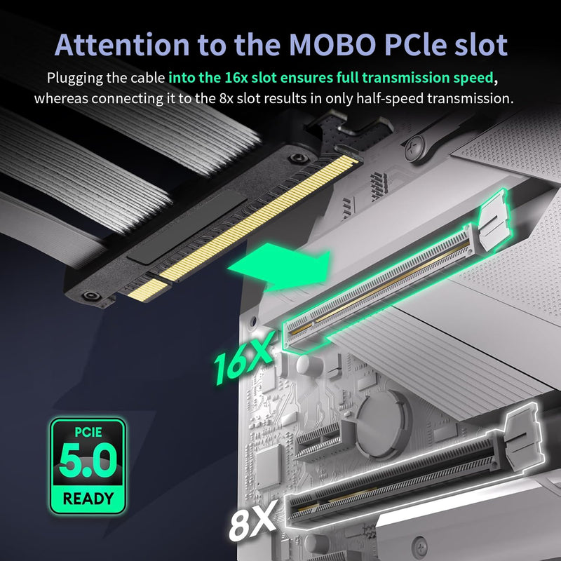 PCIE 5.0 Riser Cable with 3 Slots Vertical GPU Mount Bracket Kit, Gen 5 GPU Graphics Card Extension Cable, PCI-E 16X 128GB/s Compatible with PCIE 4.0 and WRX80/ 90E, RTX4090/ 5090/ RX7900XTX, 200mm