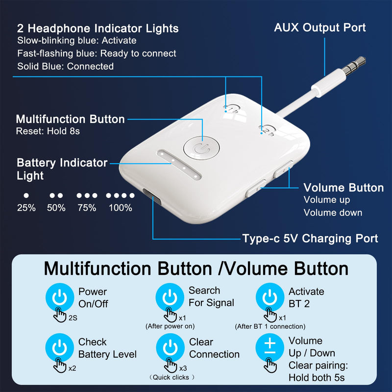 Premium Bluetooth 5.4 Airplane Audio Adapter, 30Hrs Playtime, aptX Adaptive & HD Audio Transmitter for AirPods/Bose, Supports 2 Headphones for Travel Flight & TV White