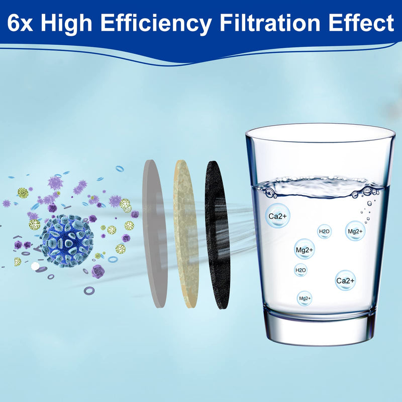 2 Pack Water Filter Compatible with Epic Water Pitcher, Aquagear, Seychelle - 150 Gallon Filter Replacement, Removes Odors, Fluoride, BPA Free 2