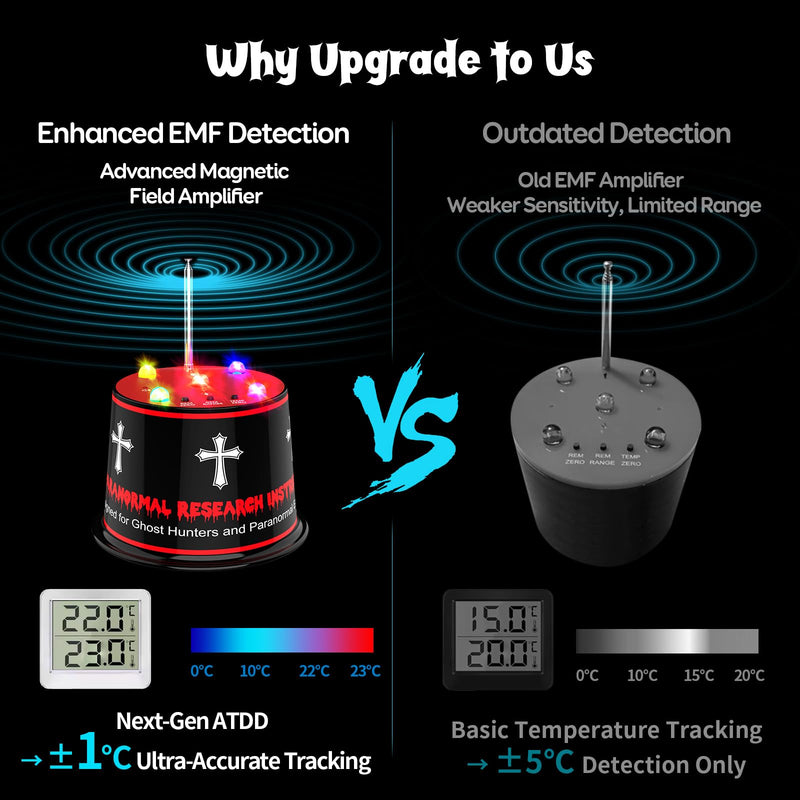 Advanced Ghost Hunting EMF Detector – Enhanced Magnetic Field Amplifier, ±1°C ATDD Temperature Tracking, Auto Calibration, 5-Level Sensitivity, 9V Battery Included 3.35 inch Height