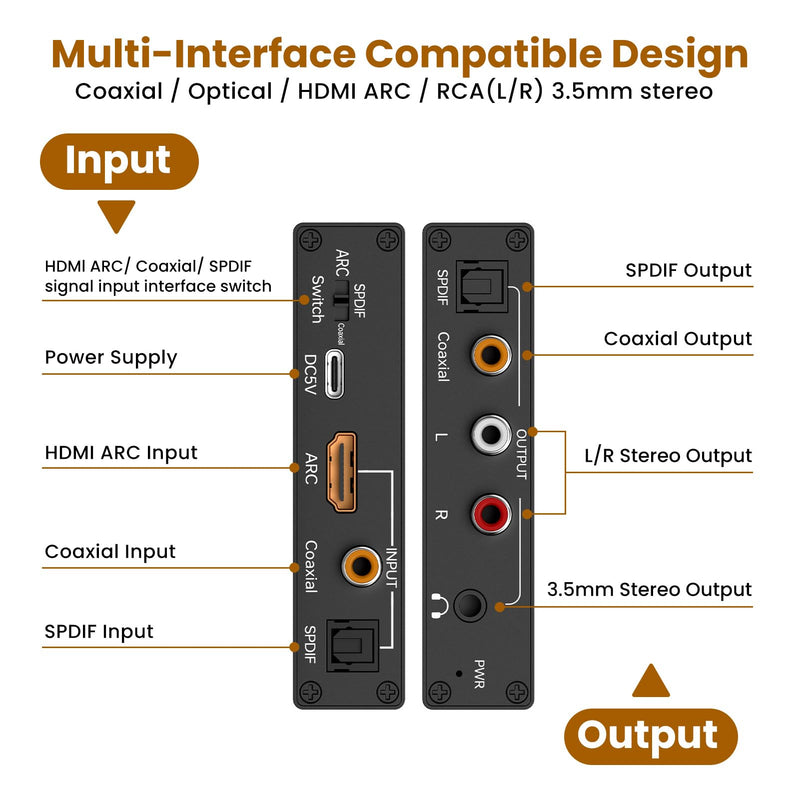 HDMI ARC Audio Extractor Adapter,Digital Coaxial Optical to Analog 192Khz R/L RCA 3.5mm Headphone DAC Converter,ARC Port on HDTV/Projector/Speaker/Amplifier/Headphones