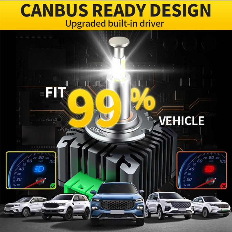  [AUSTRALIA] - D3S Bulbs, 360 Degrees 32000LM 6000K White 800% Brightness, D3R Xenon Replacement Lights, D3S/D3R Plug and Play Fog Light Bulbs, Pack of 2