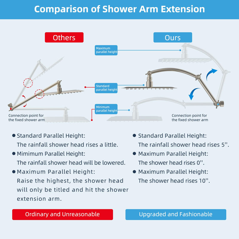 Hibbent Shower Head Extension Arm,16" Solid Brass Adjustable Extender with Lock Joint, Standard 1/2", Rise or Lower Rainfall and Fixed Shower Head,Height/Angle Adjustable Extension Arm, Brushed Nickel 16 Inch