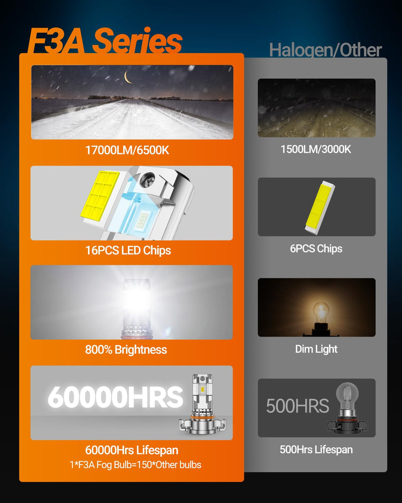 SEALIGHT 2504/5202 LED Fog Light Bulbs, 17000LM 800% Upgrade 5201 5202 PS24W, PSX24W 2504 LED Fog Lights 6500K, Long-Lasting Fog Lights, Clearance Light Marker Ligh, 1:1 Size Compact Design White F3A 5202