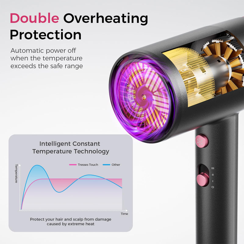 Hair Dryer Ionic Hairdryer, Professional Fast Drying Blow Dryer for Curly&Straight Hair with Diffuser&Concentrator, Lightweight Travel Hairdryer with 3 Speed&3 Temp&Cool Air for Women&Men