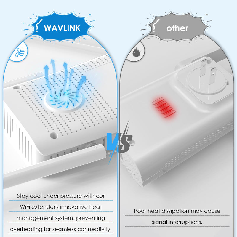 WAVLINK AX3000 WiFi 6 Extender Signal Booster for Home,3000Mbps Dual Band (5GHz/2.4GHz) WiFi Repeater,WiFi Repeater Signal Booster with Gigabit Ethernet Port,Access Point,1-Tap Setup