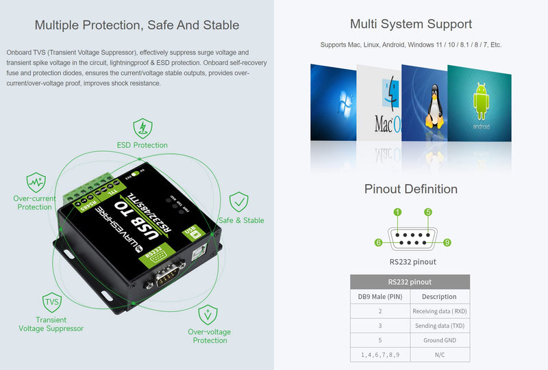 Waveshare USB to RS232 / RS485 / TTL Industrial Isolated Converter with Original FT232RL Embedded Protection Circuits and Aluminium Alloy Enclosure for Industrial Control Equipments USB TO RS232/485/TTL