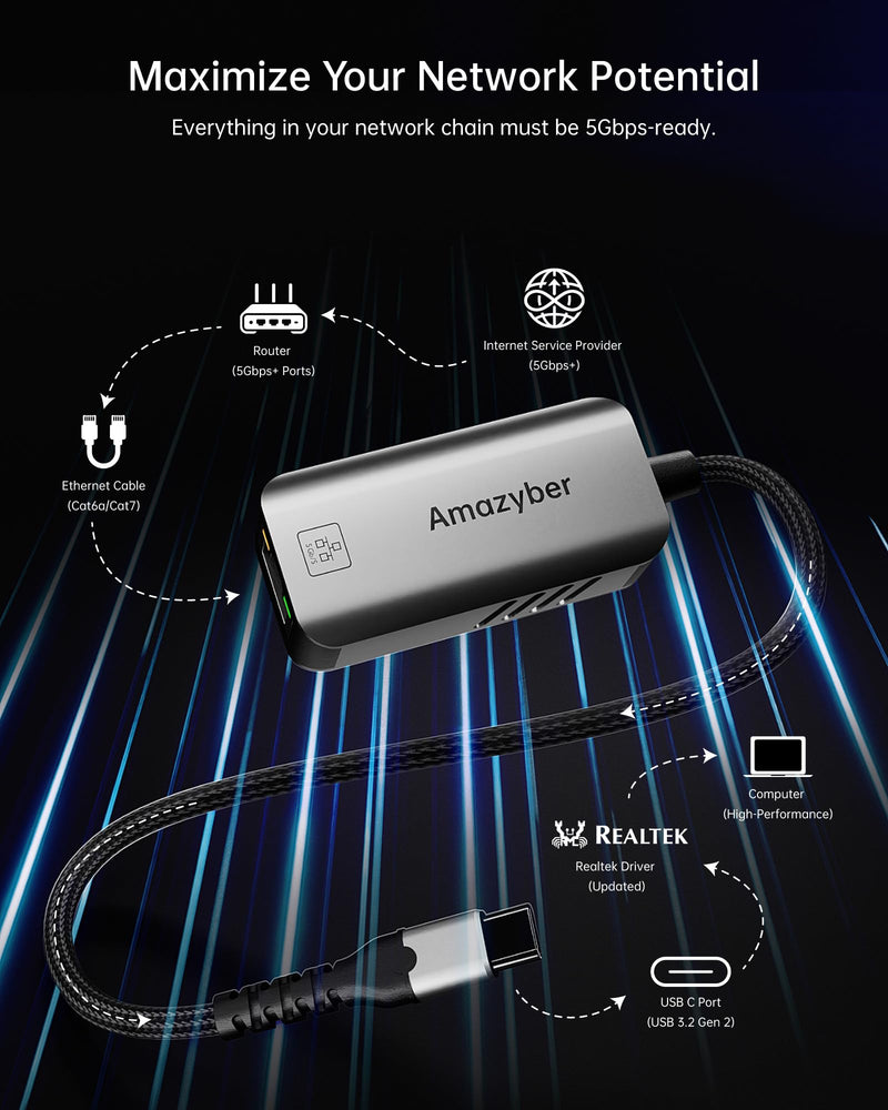 5Gbps USB C to Ethernet Adapter 5000Mbps RJ45 LAN Network Dongle | RTL8157 Chipset Aluminum Braided Cable Space Gray for Laptop MacBook iPad Pro NAS Reliable High Speed Wired Streaming 5Gbps [Space Grey]