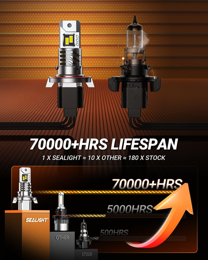 SEALIGHT H13 Bulbs, 48,000LM 900% Brightness 9008 Light Bulbs, 6500K Cool White with 15000RPM Fan, Plug and Play ATV/UTV, 10-Year Extended Lifespan IP68 Waterproof, Pack of 2