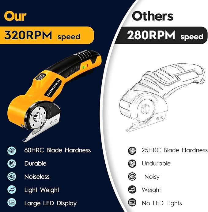  [AUSTRALIA] - 2026 New 3000mAh Cardboard Box Cutter with 2 Titanium Blades, Cordless Electric Scissors with Safety Lock & LED Light, Storage Box, 300RPM, 4V, Cutter for Fabric Carpet Carton Plastic Leather Cloth Yellow-orange 2