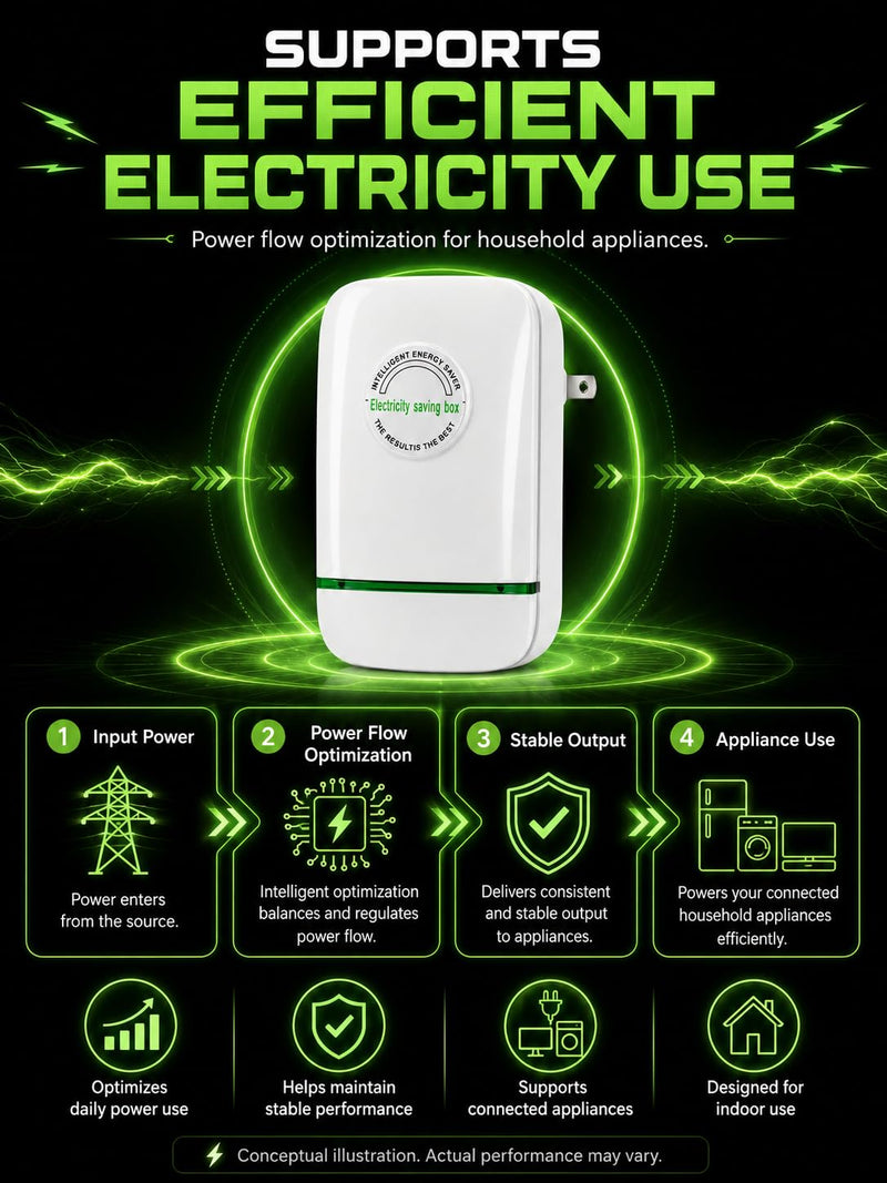 Electricity Saving Box for Home & Office, Compact Plug and Play Electrical Device, 4 Pack for Household Appliances