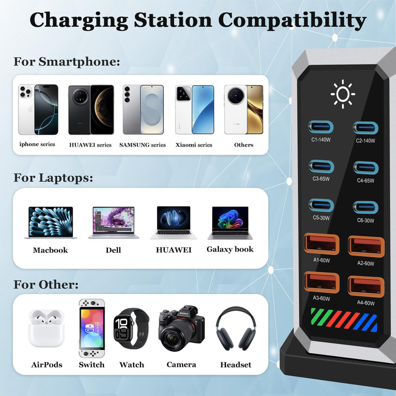 660W USB C Fast Charger Block, 10 Ports GaN III USB Chagring Station, Dual 140W PD PPS HUB for Multiple Devices, Laptop Adapter Compatible with MacBook Pro/Air iPad iPhone Pro Max, Galaxy, Dell, HP