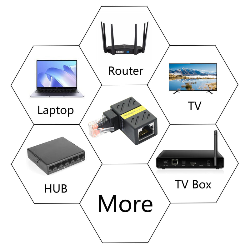 90 Degree Cat 6 Ethernet Extender Adapter, 180 Degrees Rotated RJ45 Male to Female Network 1000Mbps Adapter Connector, for Computers, Laptops, Routers - 2 Pcs