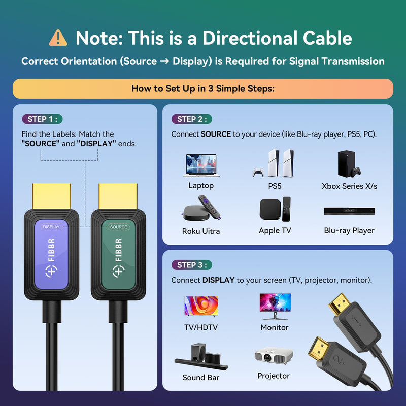 Fiber Optic HDMI Cable 50 ft 2.1 8K 48Gbps High Speed Supports 8K@60Hz 4K@120Hz, VRR, ALLM, eARC, HDR- Ultra Long Reliable Cable for Projector, Home Theater, Gaming (PS5/Xbox) Immune to Interference 50FT Fiber Optic