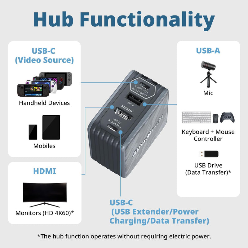 AVerMedia Portable Charger, Switch 2 Dock, 100W GaN Fast Charging USB C Hub, TV Docking Station with 4K60 HDMI, Compatible with iPhone, iPad, Laptop, PC, Gaming Accessories
