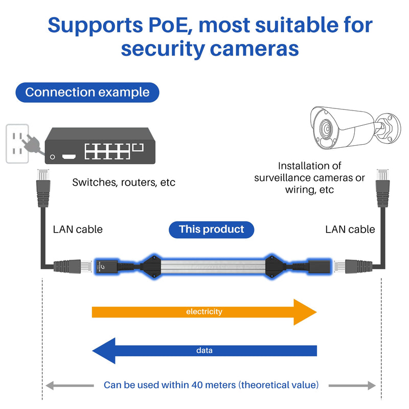 Flat Ethernet Extension Cable for Window＆Door (1.47ft/0.45m), No-Drill Female to Female Ethernet Extender for Narrow Gaps (Support POE), Ultra Thin Extended Connector for CAT6A, CAT7A 1 Pack