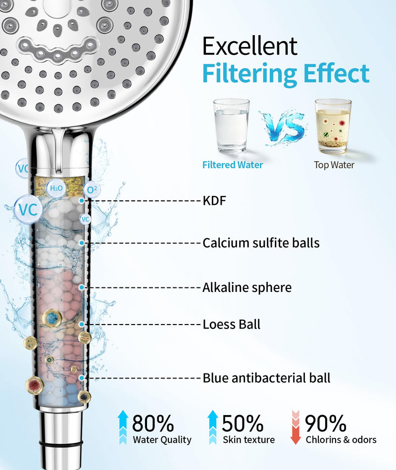 Filtered Shower Head with Handheld, 10 Spray Mode High Pressure Shower Head with Filters, Shower Filter Head for Hard Water, Powerful Spray for Cleaning, 2 Replaceable Filters Included, Chrome 10 Modes with 2 Filters