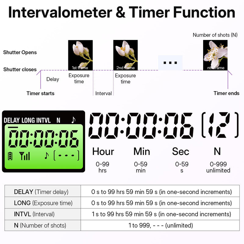 Rechargeable Wireless Timer Camera Remote Shutter Release for Panasonic | Wireless Intervalometer Remote Control for Panasonic S1II, S1IIE, S1RII, G97,GH7, G9 II, S5IIX, S5II, GH6, BS1H, GH5 II, BGH1