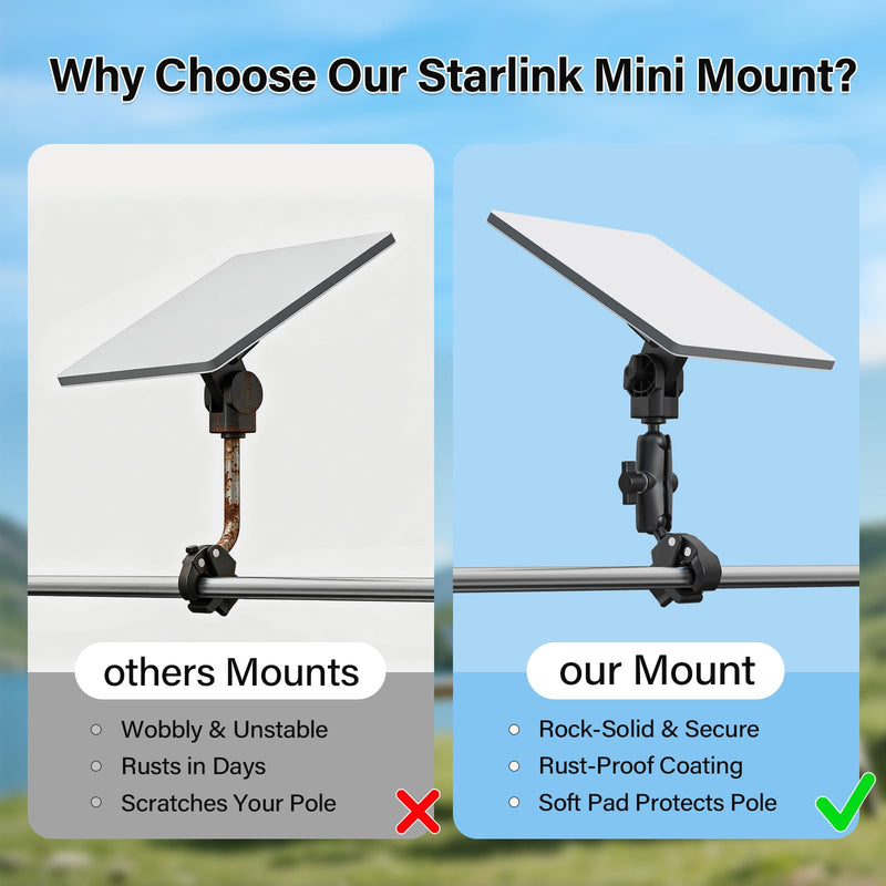 Starlink Mini Mount-360° Adjustable Pipe Clamp Mount for Starlink Mini Dish,Pole Mount Adapter for Round Tubes 0.6-1.4in Diameter,Rust-Proof Starlink Mini Accessories for RV, Boat, Camper,Balcony