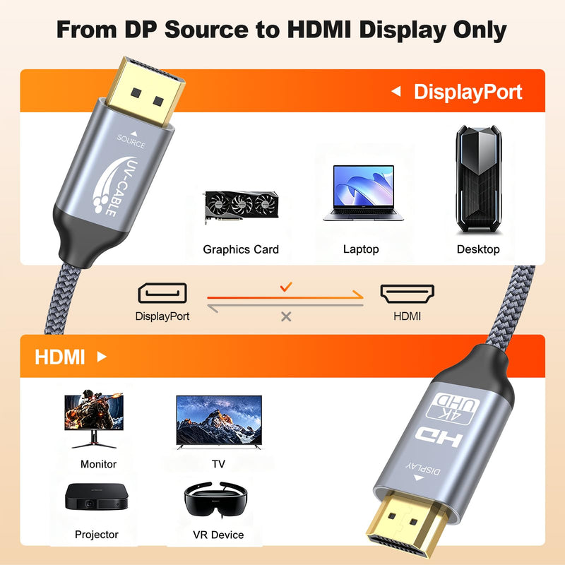 DisplayPort to HDMI Cable 4K 6 FT 10-Pack, Unidirectional Multi Pack Source DP Display Port to HDMI Monitor TV Adapter Braided-3D HDR HDCP 2.2 for HDTV,Dell,NVIDIA,Lenovo,AMD,PC,Laptop,GPU,Projector 6FT Grey