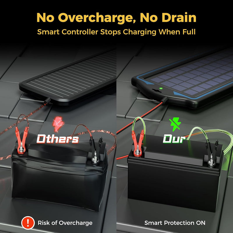  [AUSTRALIA] - SUNAPEX 12V Solar Trickle Charger Portable Power Solar Panel Solar Battery Charger 12 Volt Waterproof Solar Battery Maintainer for Car Truck Boat RV Motorcycle Marine Trailer Battery 1.8W