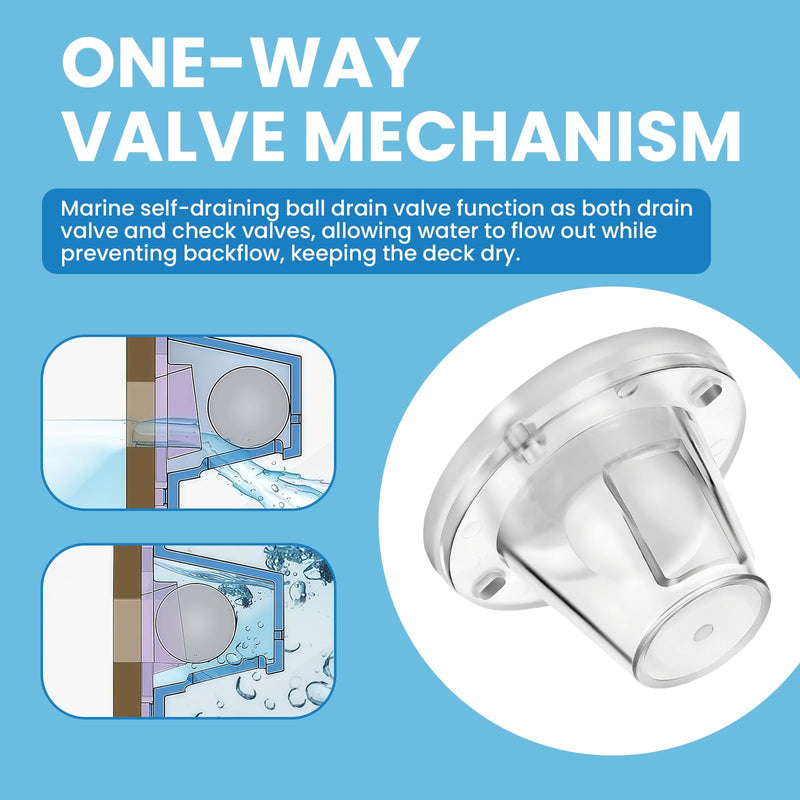 Boat Scupper Drain Valve Self-Bailing Ball,Fits 3/4" to 1-1/2" Marine Drain Holes, One-Way Automatic Drain Valve Replaces Old Flapper Scuppers,Compatible with Most Boat Models 2 Pack