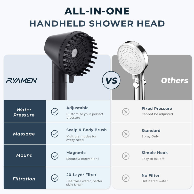 Ryamen 2026 Magnetic Filtered Shower Head with Handheld– High Pressure Showerhead with Power Wash Mode, Chlorine Removal, Massage Brush, Pressure Adjustable, One-Touch Pause (Matte Black)