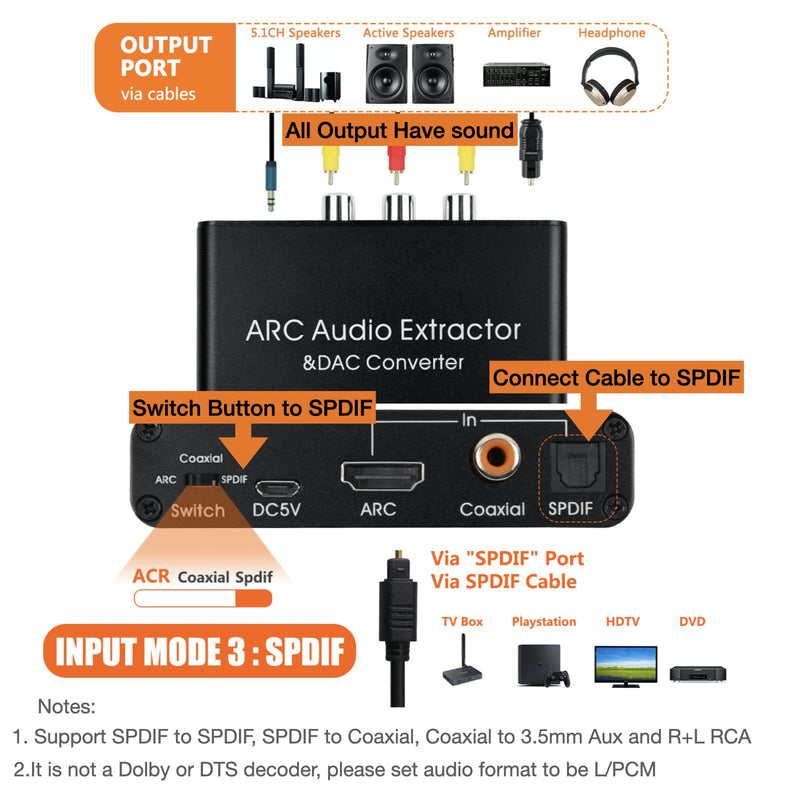 SOUTHSKY 192KHz DAC Converter,HDMI ARC Audio Extractor to SPDIF Coaxial 3.5mm L/R Soundbar,Digital to Analog L/R RCA Adapter,CEC Volume Control