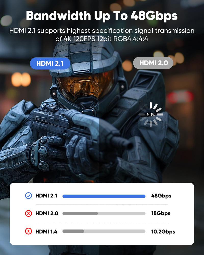 Capshi 50ft 8K 4K@120Hz HDMI Cable Long, Fiber Optic 48Gbps High Speed Cord for PS5/4, TV, Gaming Console, Monitor, 8K@60Hz, 2K@240Hz, 144Hz, Support HDR, eARC, DTS:X, HDCP 2.2 & 2.3, Grey 50 feet