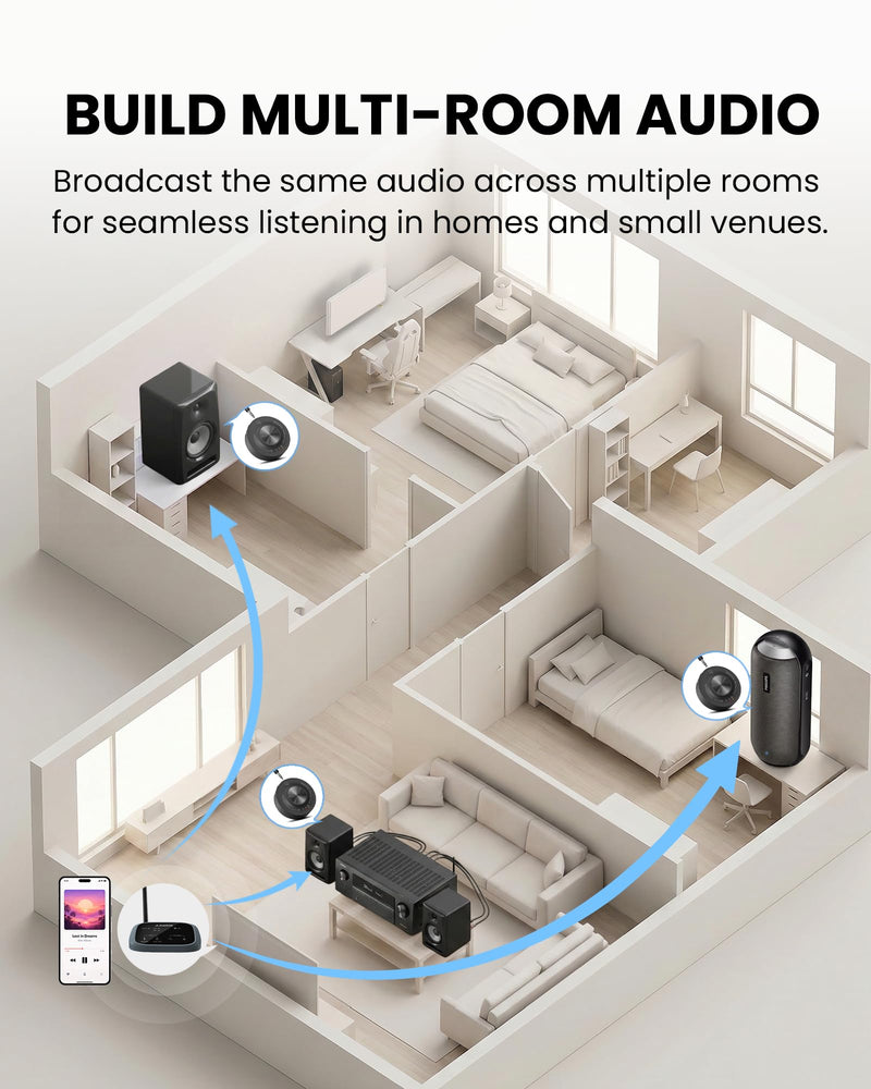 Venucast AuraLink - Auracast & Bluetooth Receiver for Powered Speakers | & Audio System, Multi-Receiver Support, 328ft Range, 20H Portable or Plug-in Use, Connects via 3.5mm AUX & RCA