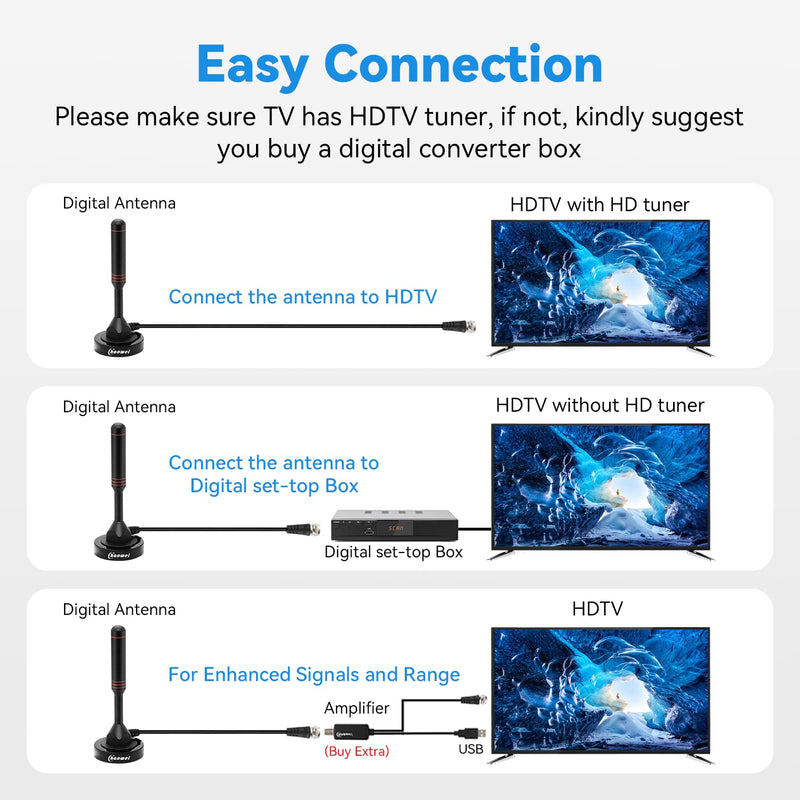 Chaowei Digital TV Antenna-DVB66 Portable Indoor Outdoor TV Antenna with Magnetic Base,16.5ft Long Cable,Omnidirectional Receiving-Support 4K 1080P TV DVB66-Passive