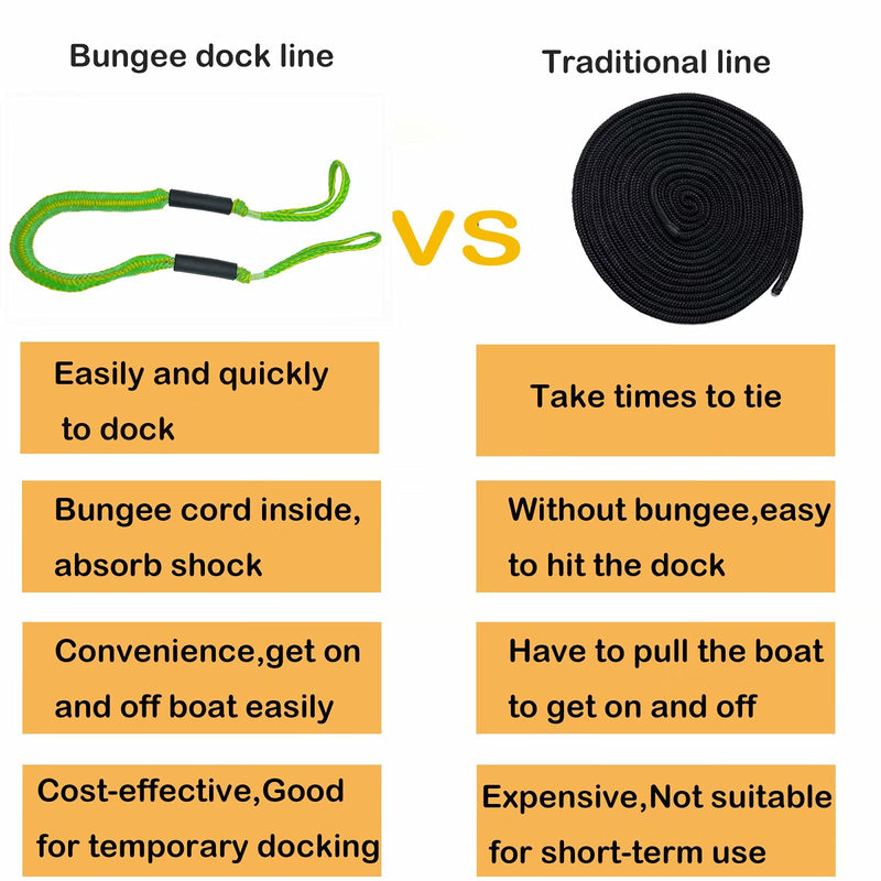 Boat Bungee Dock Lines Bungee Dock Lines for Boats Mooring Rope Bungee Cord Docking String Shock Bungee Docking Ropes for Boat Kayak, Jet Ski, Pontoon, Canoe, Power Boat WaveRunner Green (4X) green-4P